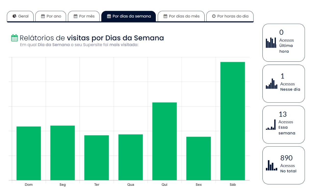 Estatísticas de acessos